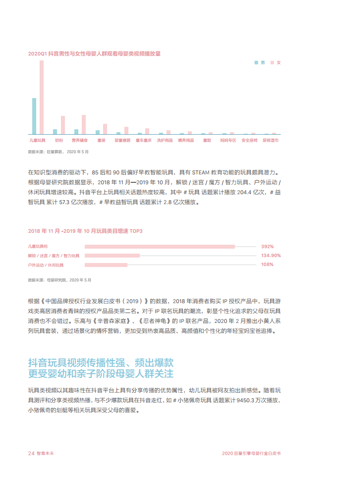 2020巨量引擎母婴行业白皮书