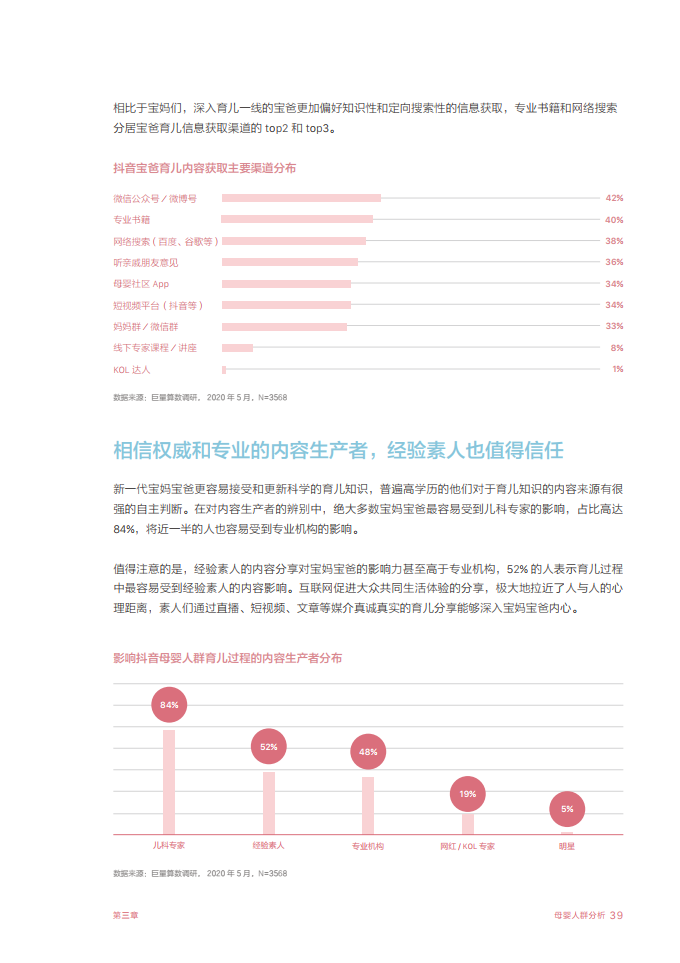 2020巨量引擎母婴行业白皮书