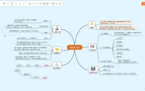 十款好用的脑图/思维导图软件