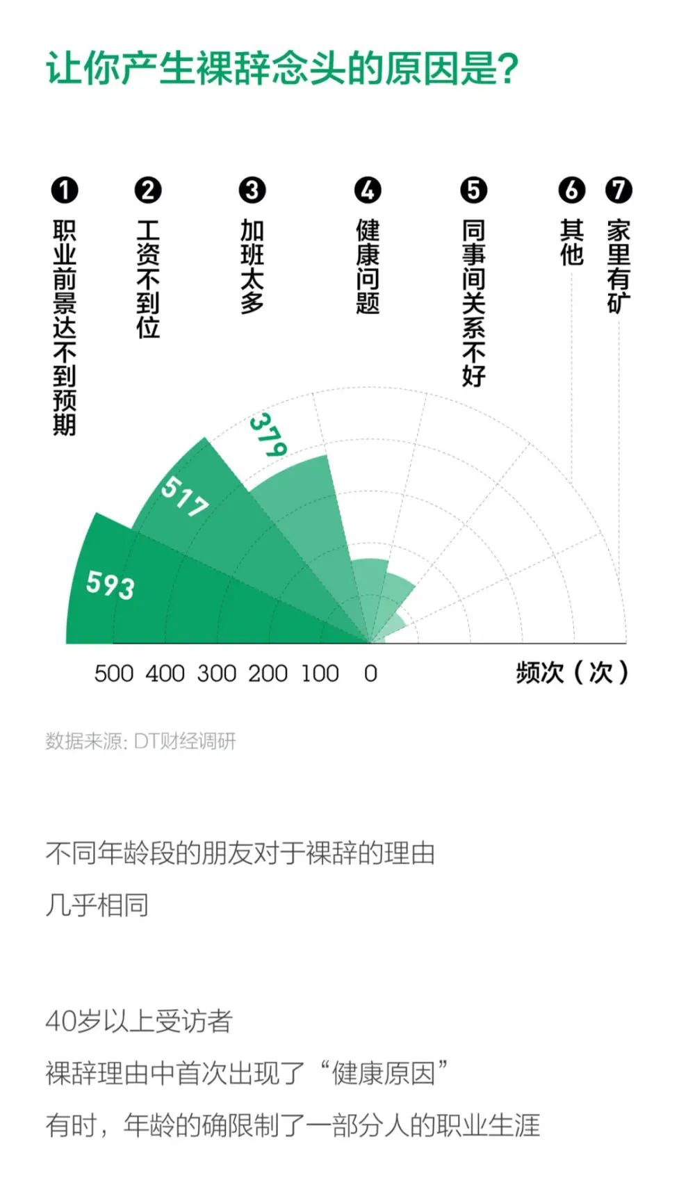 2020职场人裸辞报告：钱依然是主要因素