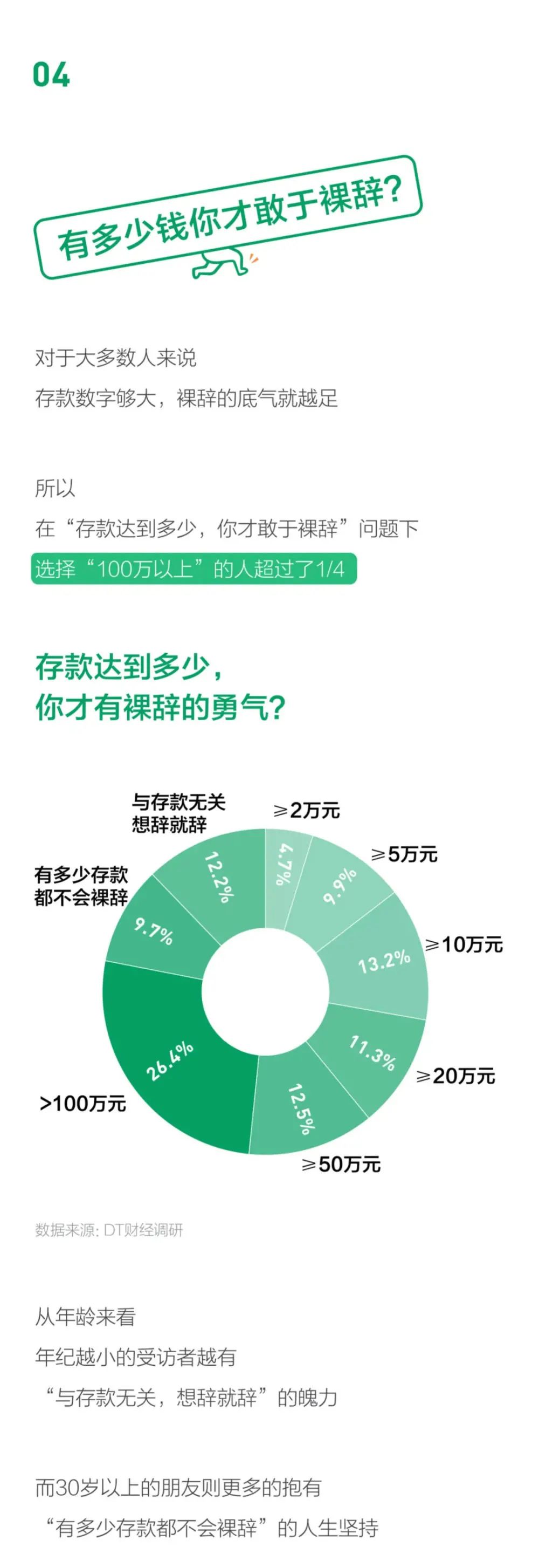 2020职场人裸辞报告：钱依然是主要因素