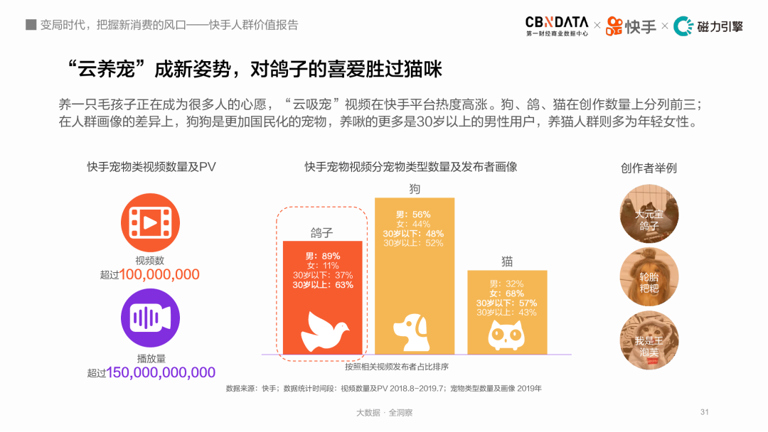 变局时代，把握新消费的风口：快手人群价值报告