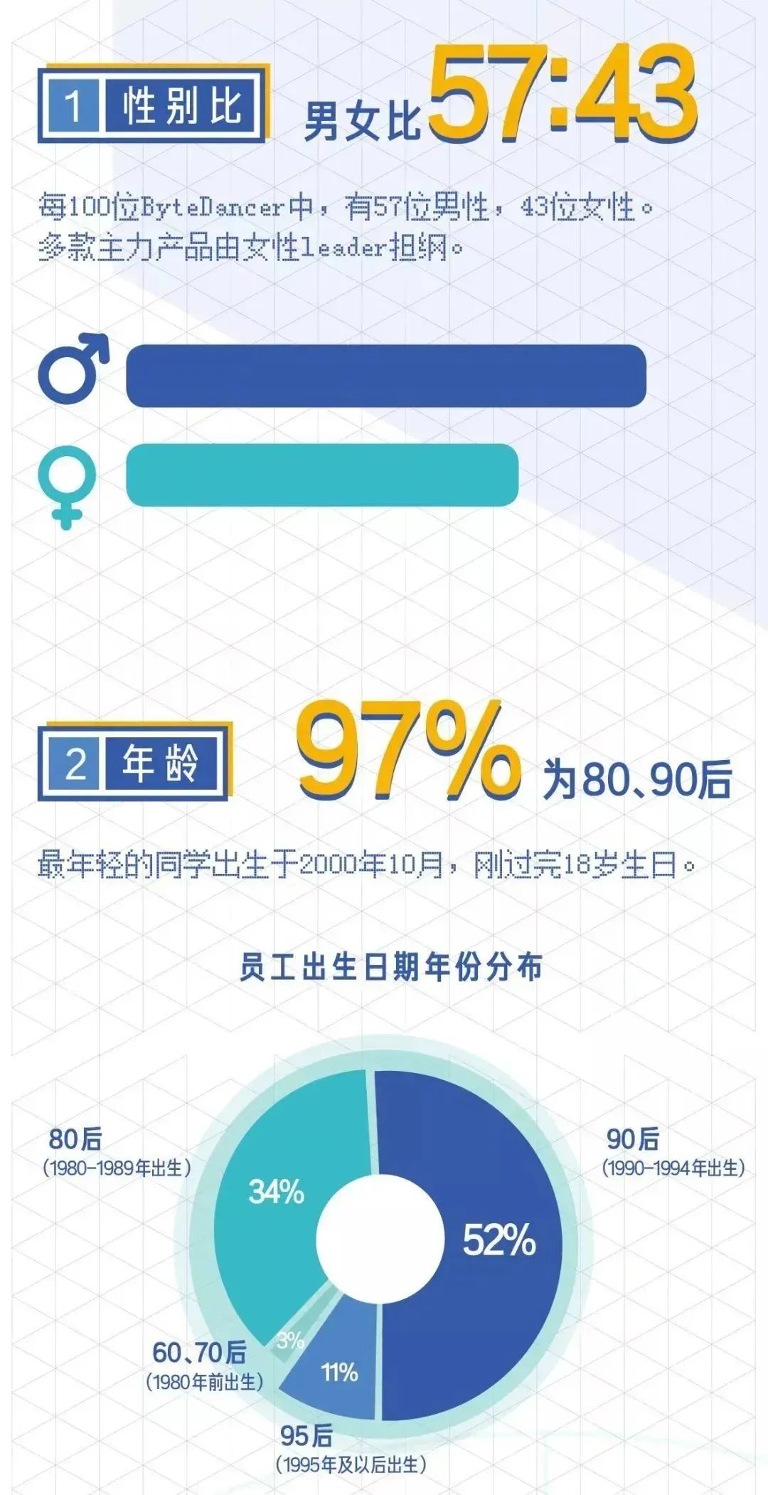 揭密华为、阿里、腾讯、美团等企业的职级薪酬体系