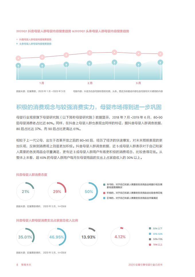 2020巨量引擎母婴行业白皮书