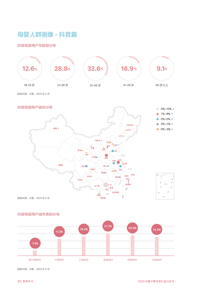 2020巨量引擎母婴行业白皮书