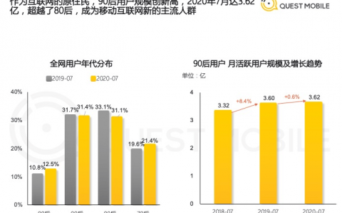 用户数破3.62亿，抖音月人均使用时长近33小时