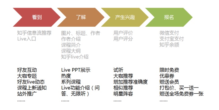 从需求到产品,如何做一份无懈可击的产品设计 从需求到产品,如何做一份无懈可击的产品设计