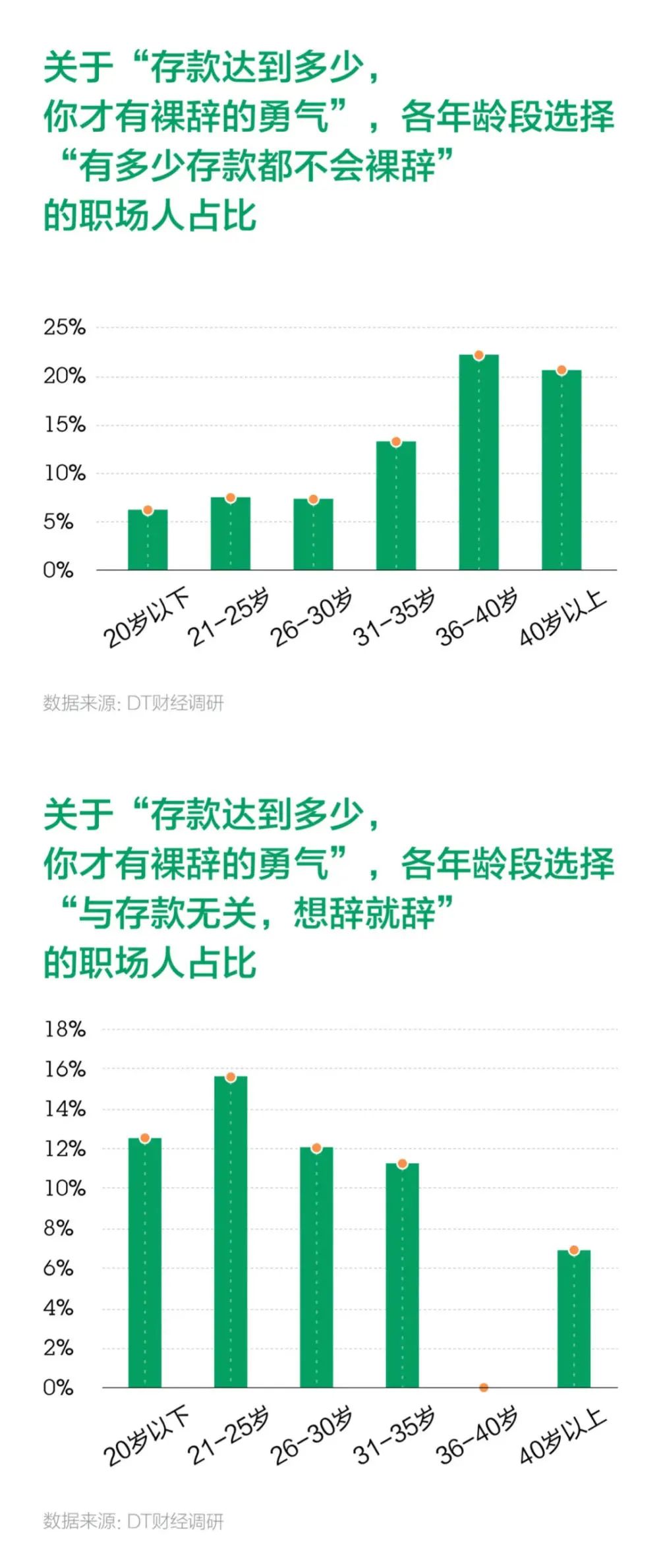 2020职场人裸辞报告：钱依然是主要因素