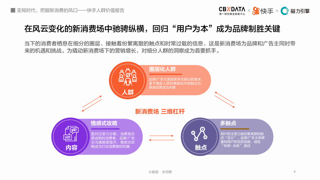 变局时代，把握新消费的风口：快手人群价值报告