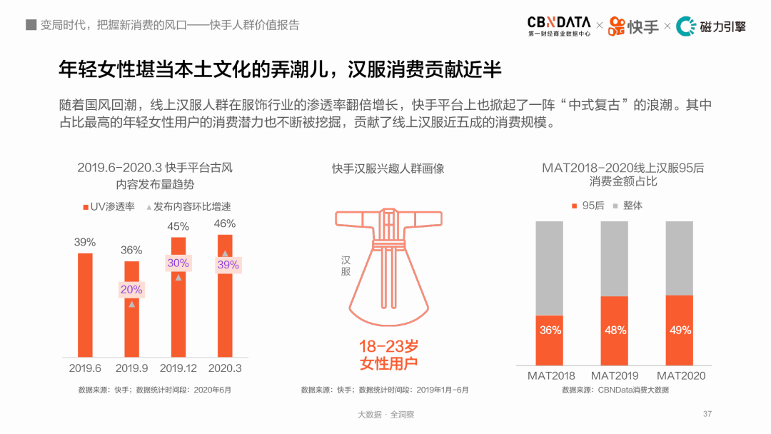 变局时代，把握新消费的风口：快手人群价值报告