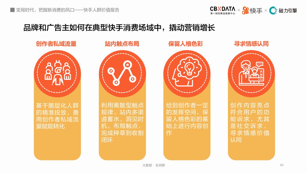 变局时代，把握新消费的风口：快手人群价值报告