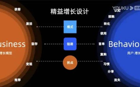 支付宝用户增长设计体系—公开课笔记