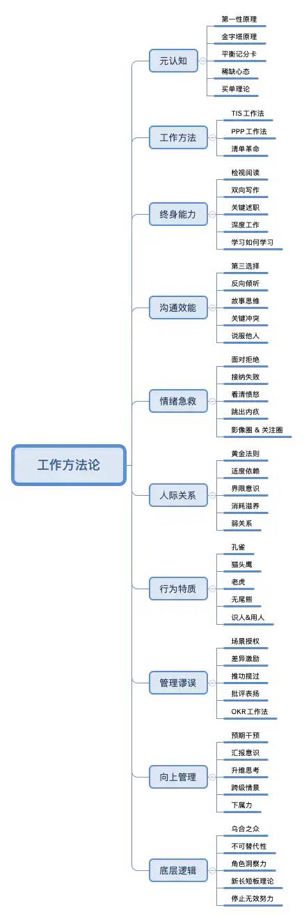 源自硅谷的50个工作方法论