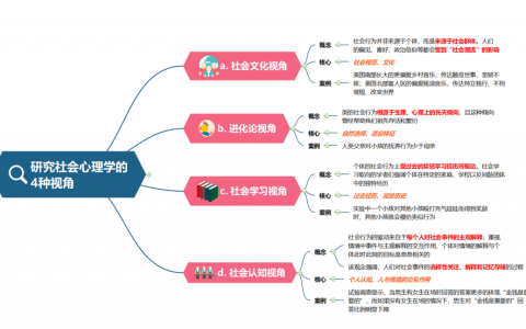 从今天开始懂心理学