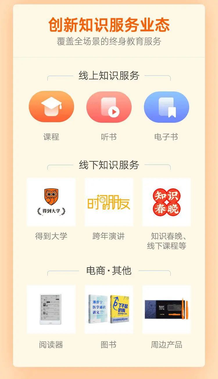 一图看懂思维造物（得到）招股说明书