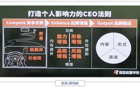 瑞言“个人品牌力”训练营干货分享