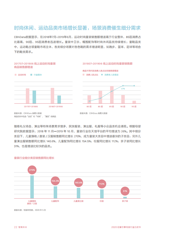 2020巨量引擎母婴行业白皮书