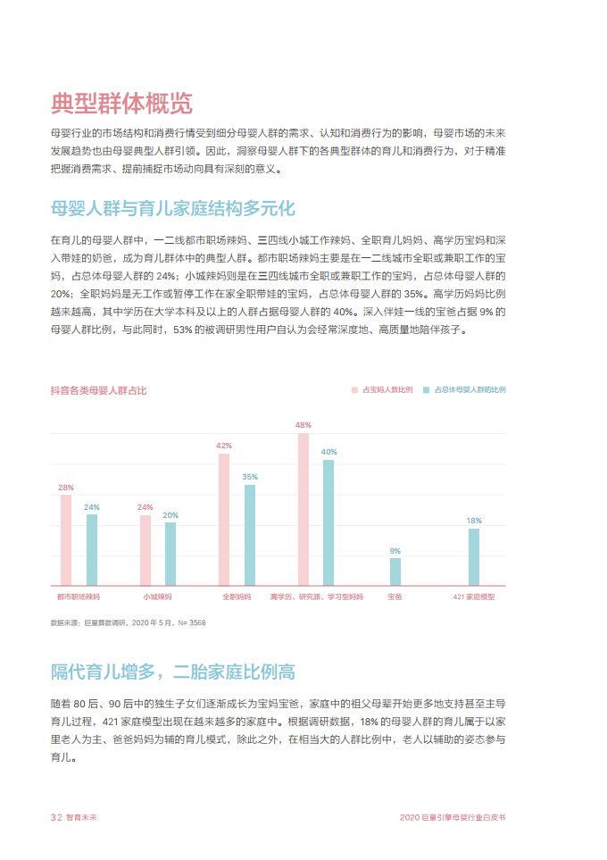 2020巨量引擎母婴行业白皮书