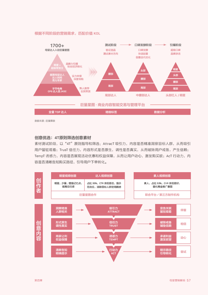 2020巨量引擎母婴行业白皮书