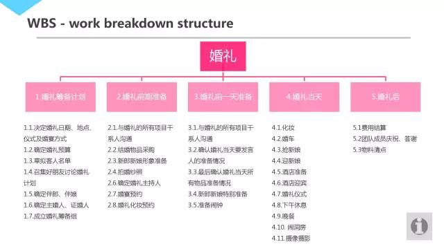 腾讯内部几近满分的项目管理