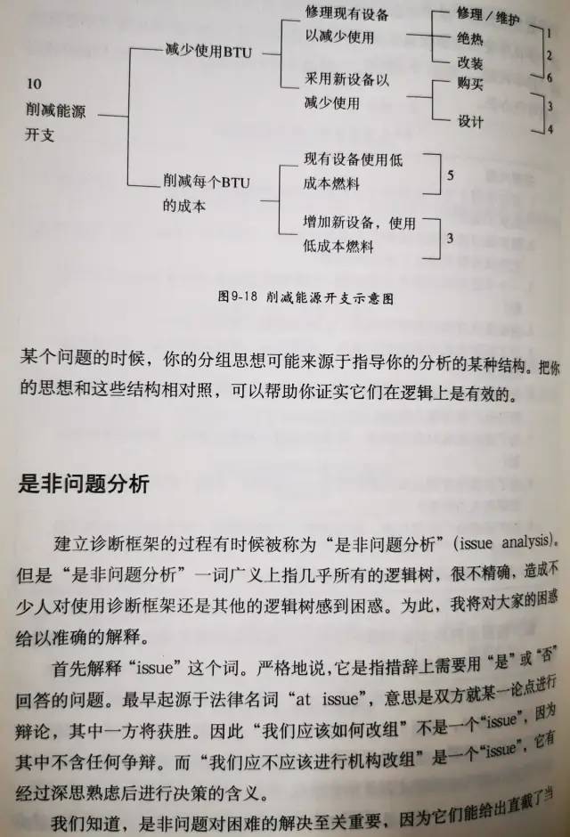 读书：金字塔原理之结构化问题分析