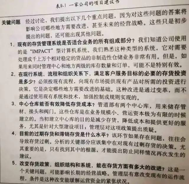 读书：金字塔原理之结构化问题分析