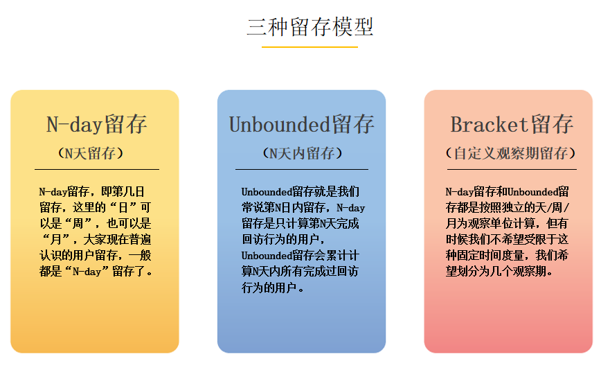 8种常见的大数据分析模型