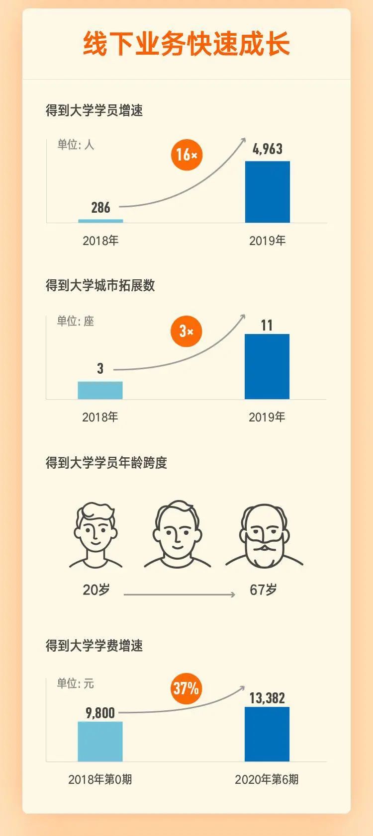 一图看懂思维造物（得到）招股说明书