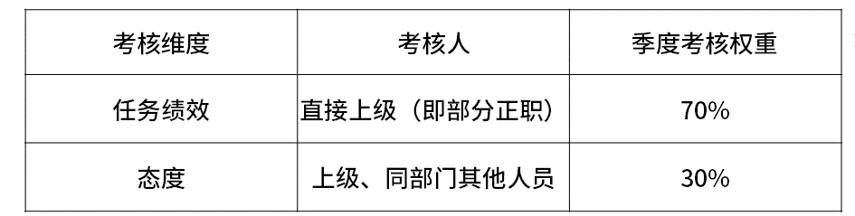 揭密华为、阿里、腾讯、美团等企业的职级薪酬体系