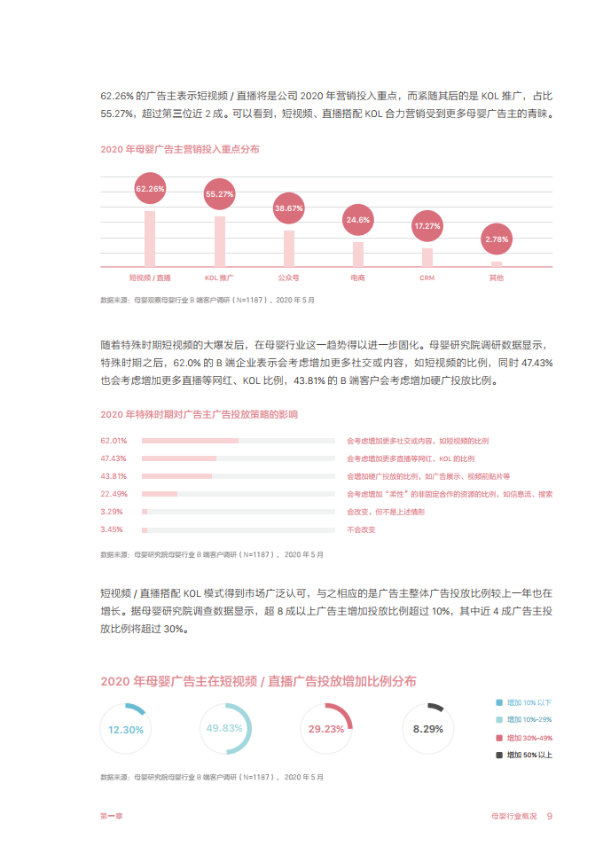 2020巨量引擎母婴行业白皮书