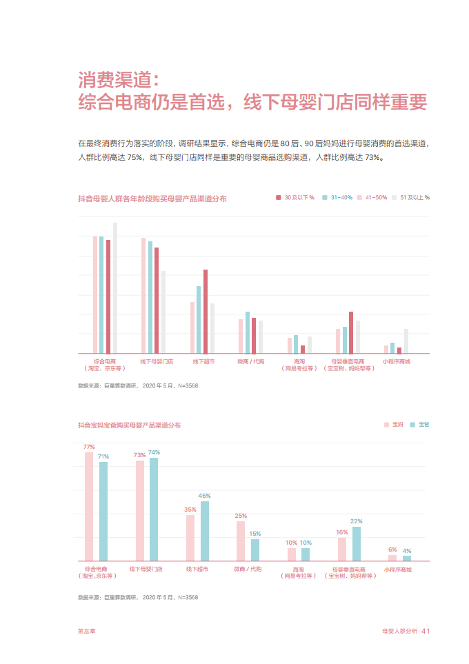 2020巨量引擎母婴行业白皮书