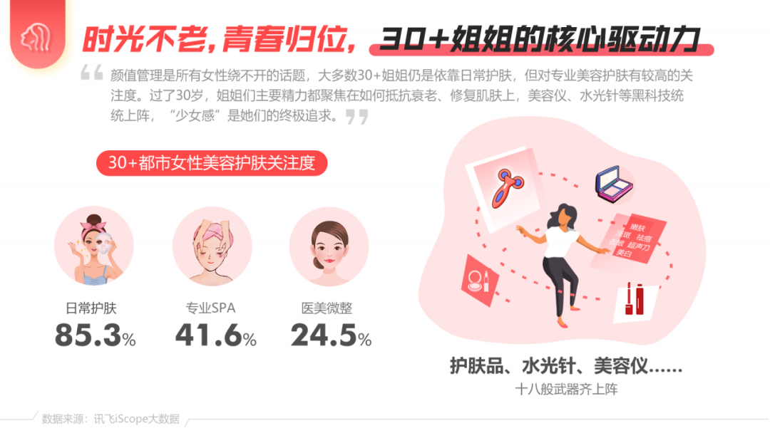 女性洞察报告：浪姐无价，又A又飒