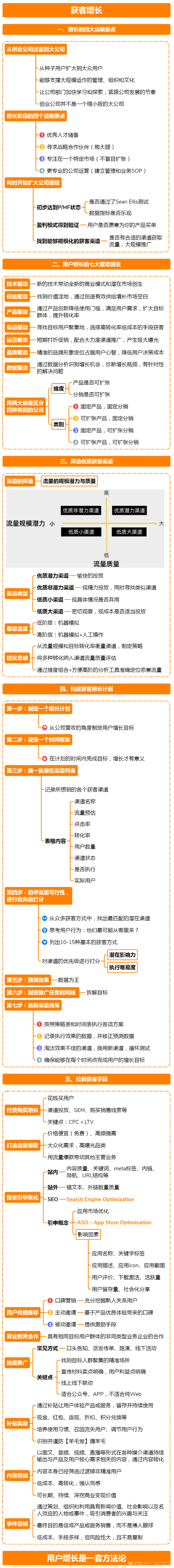 一图6角度读懂增长黑客：PMF、获客、活跃、留存、数据分析