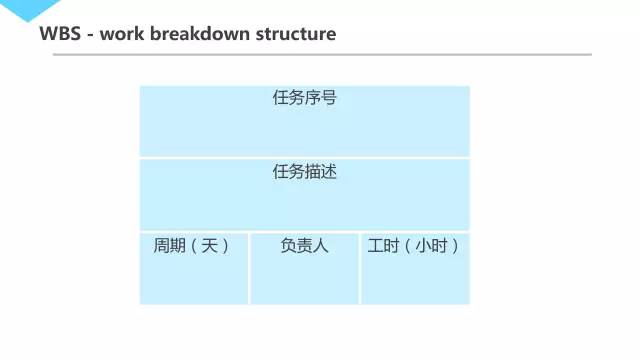 腾讯内部几近满分的项目管理