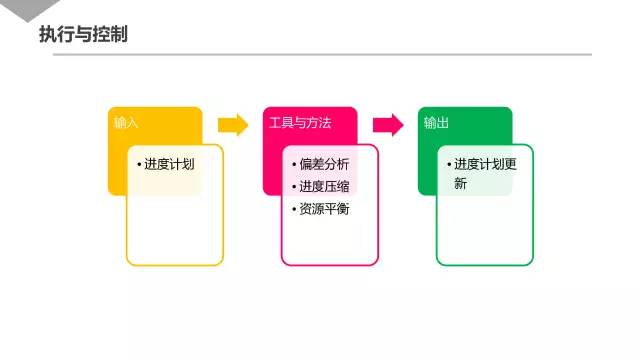 腾讯内部几近满分的项目管理