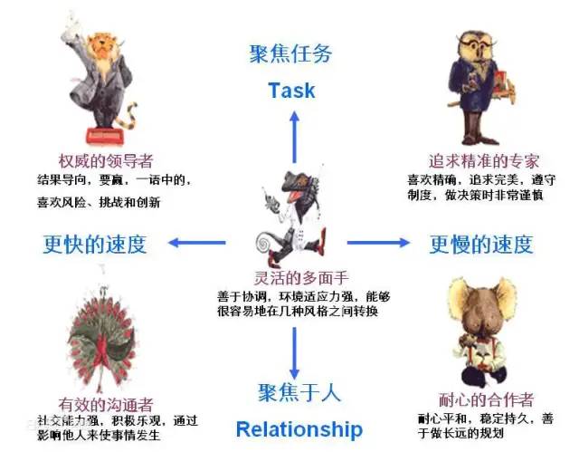 源自硅谷的50个工作方法论