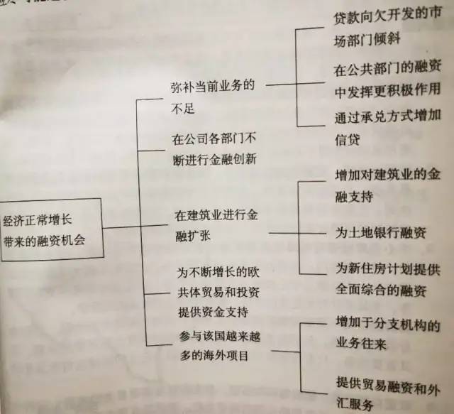 读书：金字塔原理之结构化问题分析