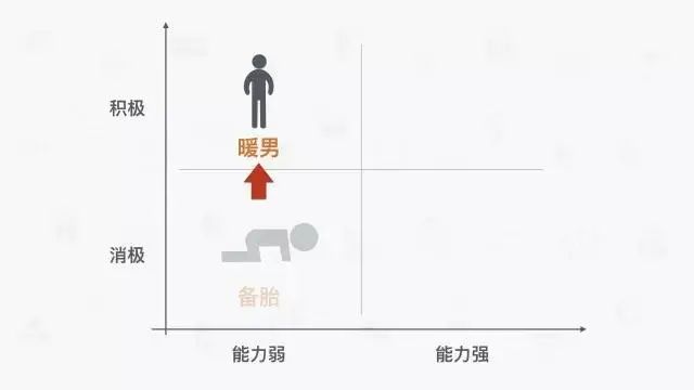 一个员工的离职成本，超乎你的想象！