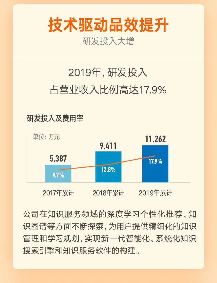 一图看懂思维造物（得到）招股说明书