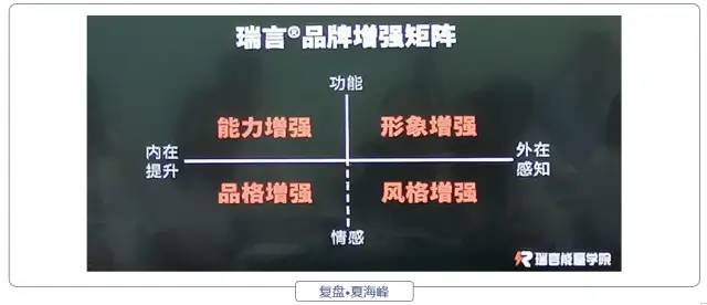 瑞言“个人品牌力”训练营干货分享