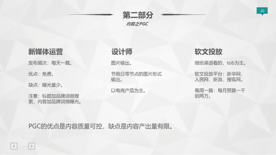 爆款打造模型（36P）