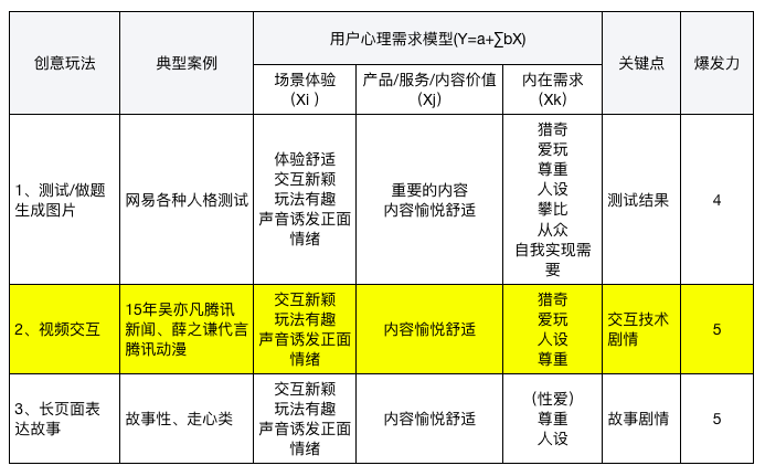 短视频浪潮下，H5真的落后了吗？