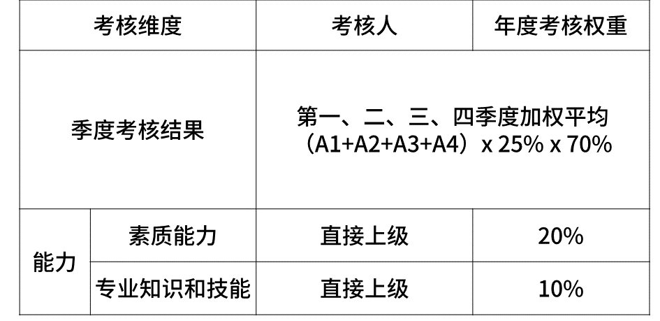 揭密华为、阿里、腾讯、美团等企业的职级薪酬体系