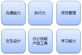 干货 | 产品经理入门完整版—能力模型、常用工具、书单、快速入门法