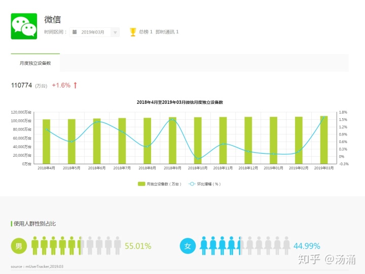 如何进行需求收集？