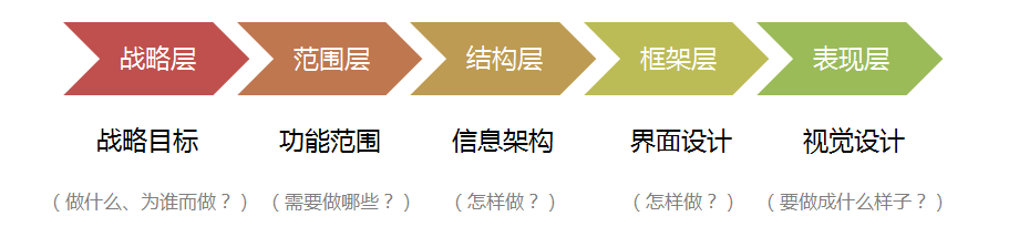 从需求到产品,如何做一份无懈可击的产品设计 从需求到产品,如何做一份无懈可击的产品设计