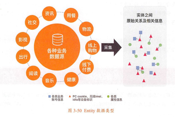 《大数据大创新：阿里巴巴云上数据中台之道》：解密阿里数据中台建设