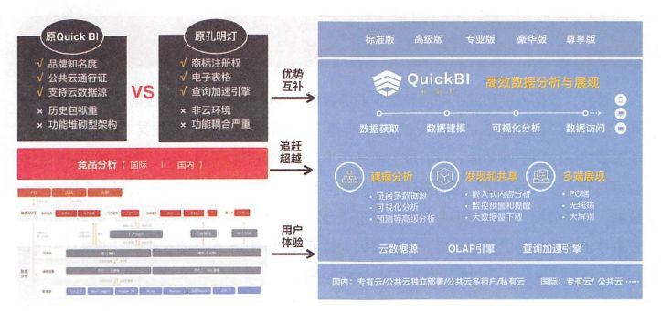 《大数据大创新：阿里巴巴云上数据中台之道》：解密阿里数据中台建设