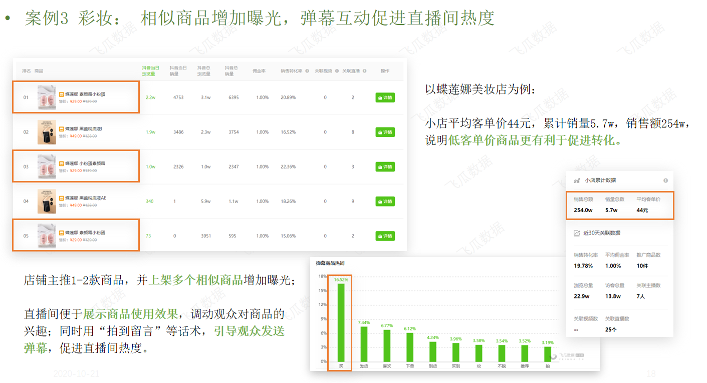 鸟哥笔记,数据运营,飞瓜数据,产品运营,数据驱动,数据分析