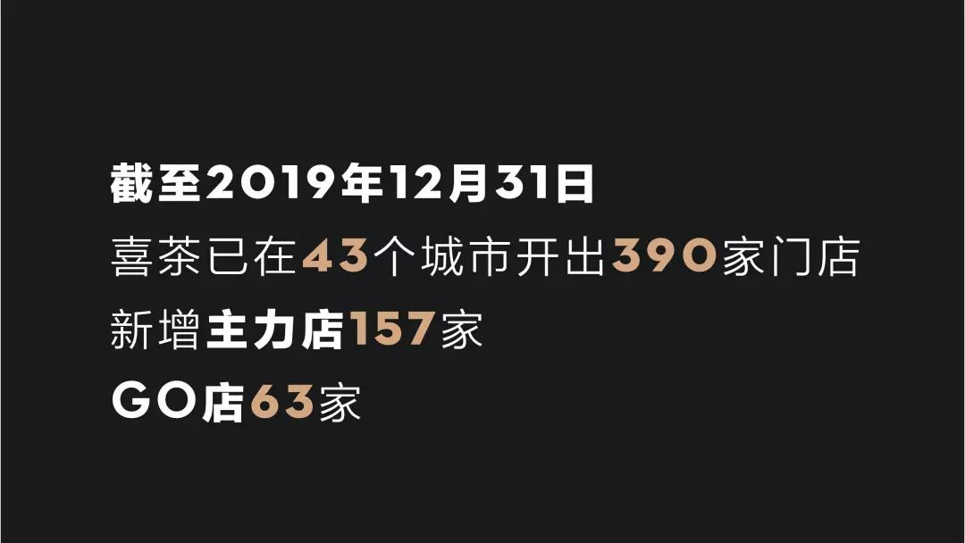 2019年喜茶经营数据